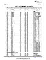 Preview for 1644 page of Texas Instruments Concerto F28M36 Series Technical Reference Manual