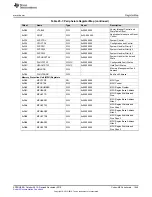 Preview for 1645 page of Texas Instruments Concerto F28M36 Series Technical Reference Manual