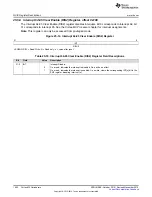 Preview for 1652 page of Texas Instruments Concerto F28M36 Series Technical Reference Manual