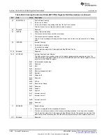 Preview for 1668 page of Texas Instruments Concerto F28M36 Series Technical Reference Manual