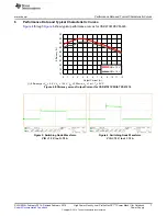 Предварительный просмотр 7 страницы Texas Instruments CSD87381PEVM-603 User Manual