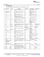 Предварительный просмотр 12 страницы Texas Instruments CSD87381PEVM-603 User Manual