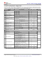 Preview for 5 page of Texas Instruments DAC 300 Series Manual