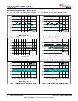 Preview for 14 page of Texas Instruments DAC 300 Series Manual