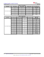 Preview for 38 page of Texas Instruments DAC 300 Series Manual