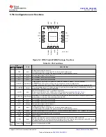 Preview for 3 page of Texas Instruments DAC 3202 Series Manual