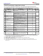 Preview for 6 page of Texas Instruments DAC 3202 Series Manual