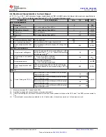 Preview for 7 page of Texas Instruments DAC 3202 Series Manual