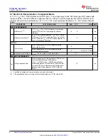 Preview for 8 page of Texas Instruments DAC 3202 Series Manual