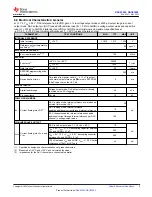 Preview for 9 page of Texas Instruments DAC 3202 Series Manual