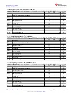 Preview for 10 page of Texas Instruments DAC 3202 Series Manual