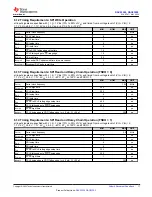 Preview for 11 page of Texas Instruments DAC 3202 Series Manual