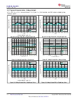 Preview for 14 page of Texas Instruments DAC 3202 Series Manual