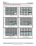 Preview for 15 page of Texas Instruments DAC 3202 Series Manual