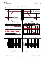 Preview for 17 page of Texas Instruments DAC 3202 Series Manual