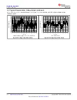 Preview for 18 page of Texas Instruments DAC 3202 Series Manual