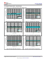 Preview for 19 page of Texas Instruments DAC 3202 Series Manual