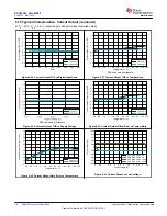 Preview for 20 page of Texas Instruments DAC 3202 Series Manual