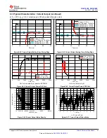 Preview for 21 page of Texas Instruments DAC 3202 Series Manual