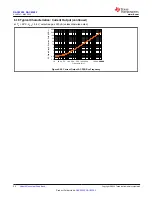 Preview for 22 page of Texas Instruments DAC 3202 Series Manual