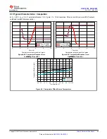 Preview for 23 page of Texas Instruments DAC 3202 Series Manual