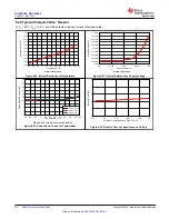 Preview for 24 page of Texas Instruments DAC 3202 Series Manual