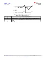 Preview for 30 page of Texas Instruments DAC 3202 Series Manual