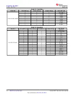 Preview for 36 page of Texas Instruments DAC 3202 Series Manual