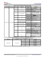 Preview for 51 page of Texas Instruments DAC 3202 Series Manual