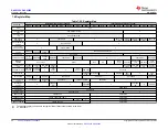 Preview for 52 page of Texas Instruments DAC 3202 Series Manual