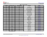 Preview for 53 page of Texas Instruments DAC 3202 Series Manual