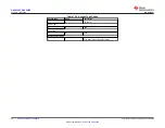 Preview for 54 page of Texas Instruments DAC 3202 Series Manual