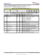 Preview for 56 page of Texas Instruments DAC 3202 Series Manual