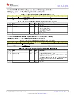 Preview for 57 page of Texas Instruments DAC 3202 Series Manual