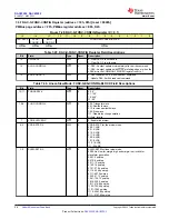 Preview for 58 page of Texas Instruments DAC 3202 Series Manual