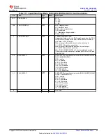 Preview for 59 page of Texas Instruments DAC 3202 Series Manual