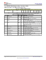 Preview for 61 page of Texas Instruments DAC 3202 Series Manual