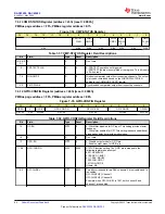 Preview for 64 page of Texas Instruments DAC 3202 Series Manual