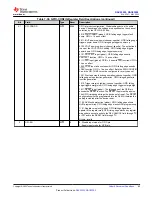 Preview for 65 page of Texas Instruments DAC 3202 Series Manual