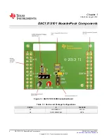 Preview for 4 page of Texas Instruments DAC121S101EVM User Manual