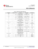 Preview for 16 page of Texas Instruments DAC121S101EVM User Manual