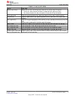 Предварительный просмотр 23 страницы Texas Instruments DAC12DL3200 User Manual