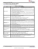 Предварительный просмотр 24 страницы Texas Instruments DAC12DL3200 User Manual