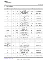 Preview for 13 page of Texas Instruments DAC161S997 User Manual