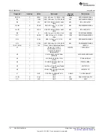 Preview for 14 page of Texas Instruments DAC161S997 User Manual