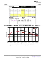 Предварительный просмотр 14 страницы Texas Instruments DAC38RF80EVM User Manual