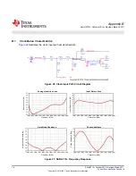 Предварительный просмотр 18 страницы Texas Instruments DAC38RF80EVM User Manual