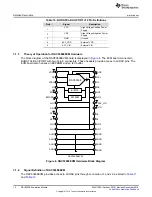Preview for 12 page of Texas Instruments DAC53608 User Manual