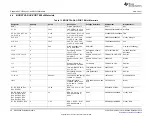 Preview for 28 page of Texas Instruments DAC53608 User Manual