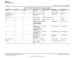 Preview for 29 page of Texas Instruments DAC53608 User Manual